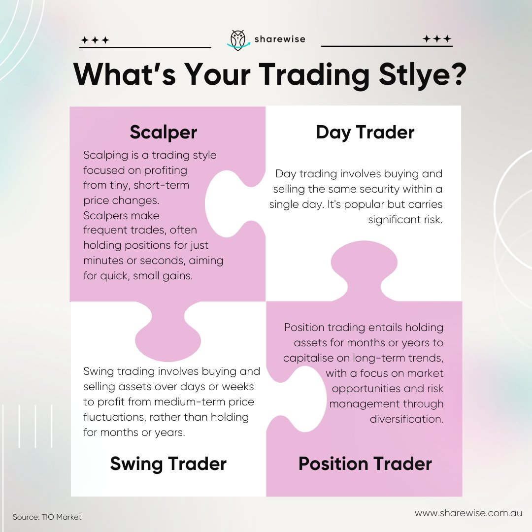 Sharewise - 💡What's Your Trading Style? From scalping...