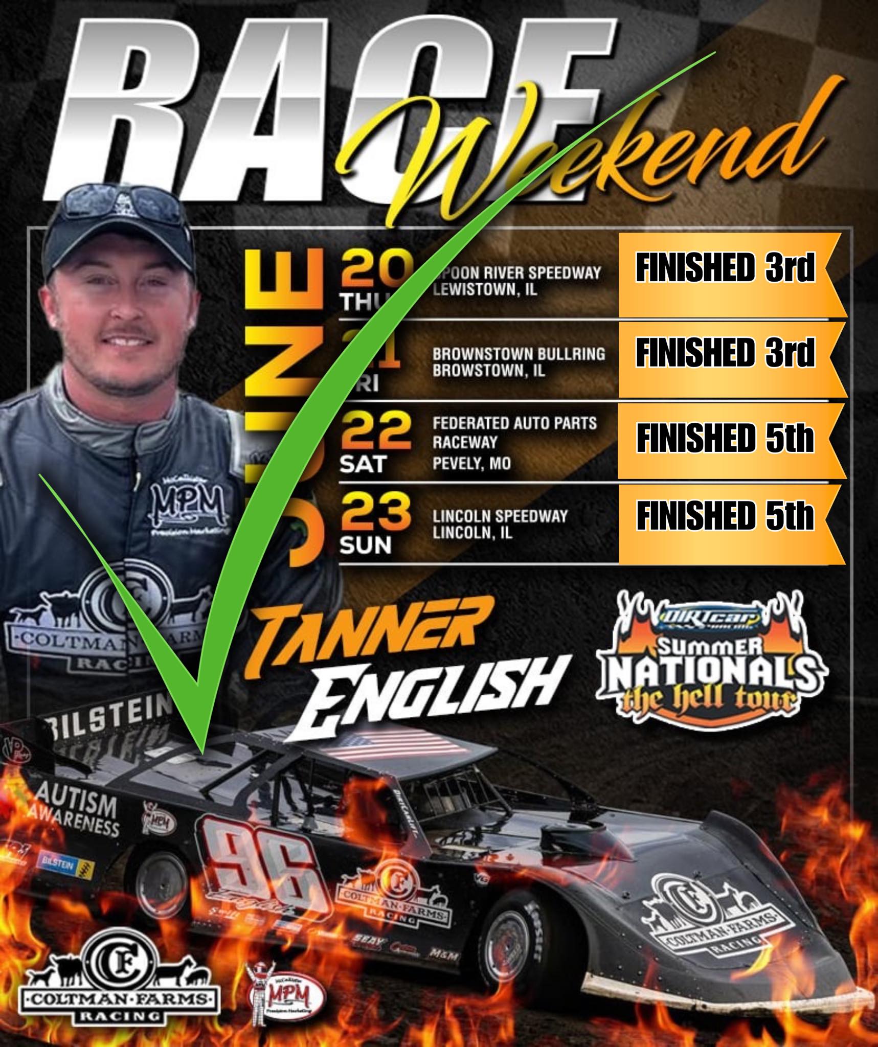 4 - top 🏻’s in 4 races for Tanner... - Coltman Farms Racing | Facebook