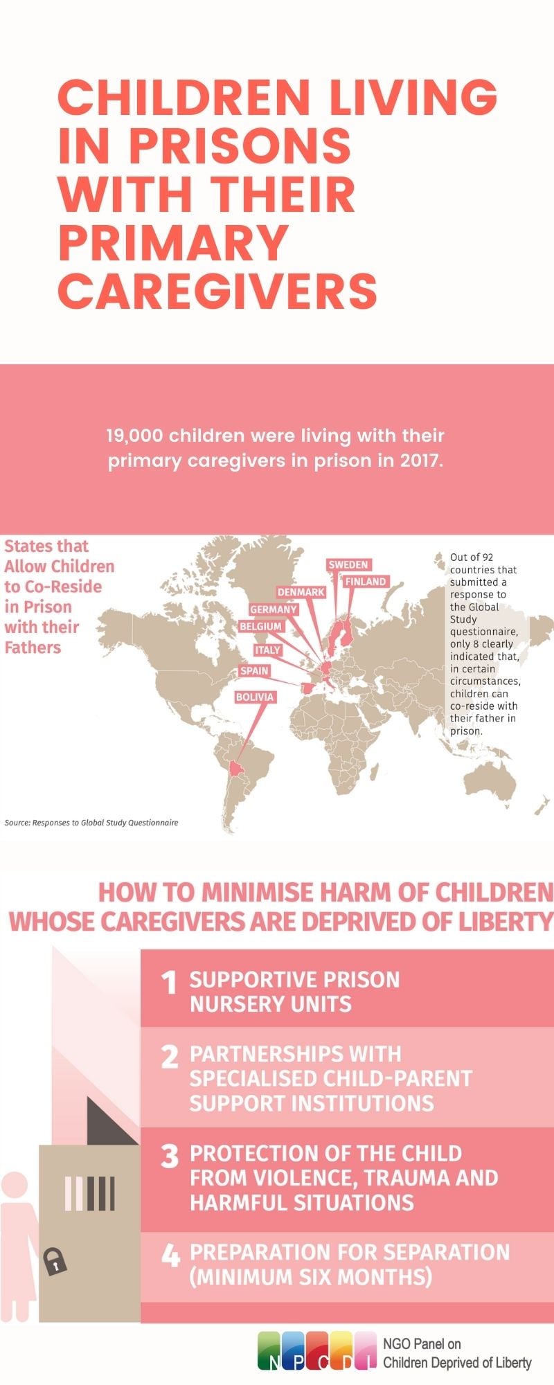 🌍 Find the Executive Summary of the Global Study on #Children Deprived ...