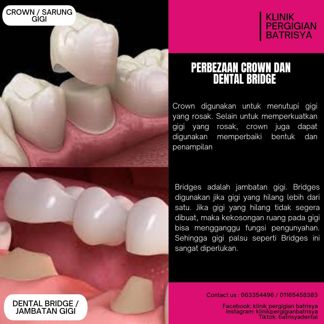 Assalamualaikum, dan selamat... - Klinik Pergigian Batrisya