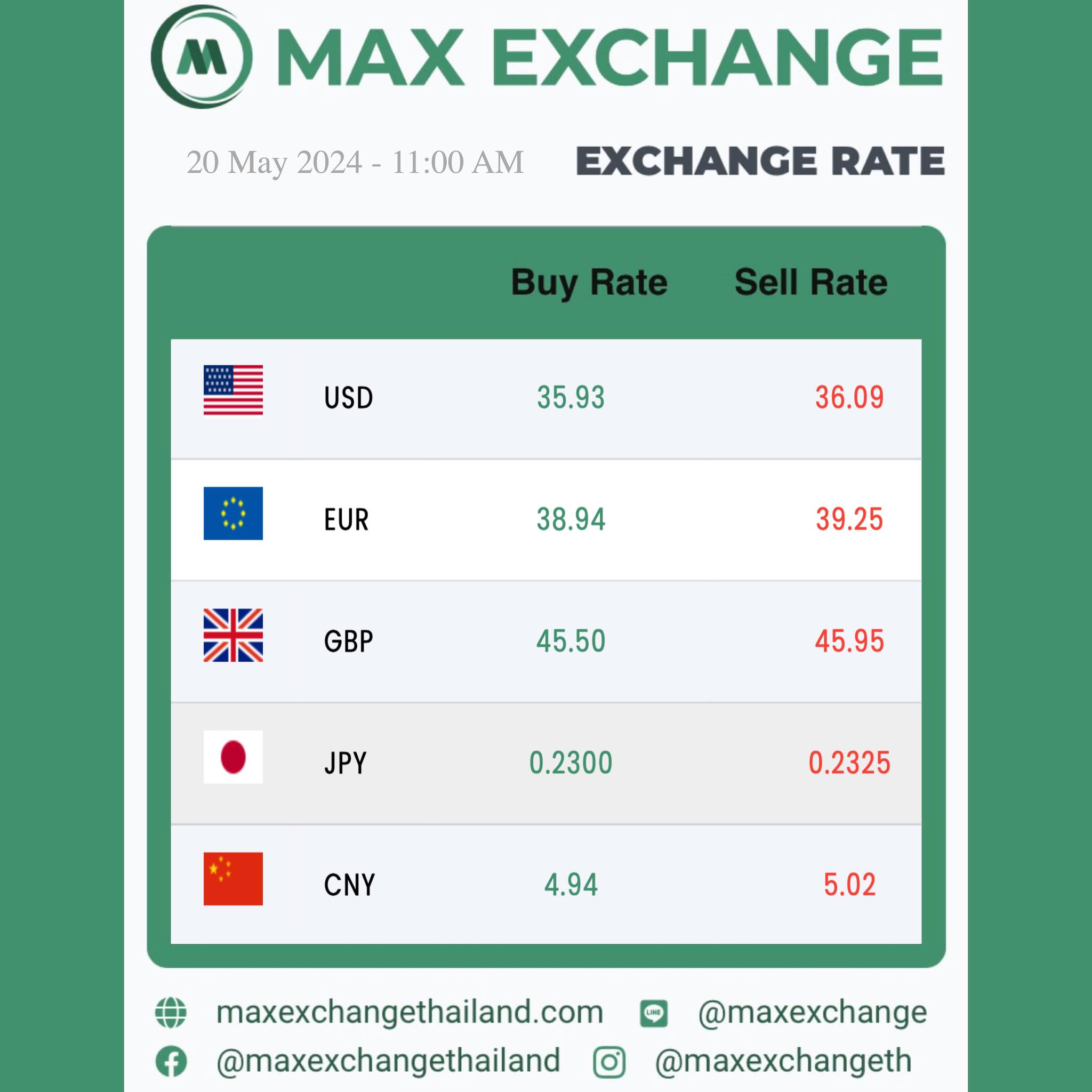 Max Exchange - ️อัตราแลกเปลี่ยน Max Exchange 📍อาคาร... | Facebook