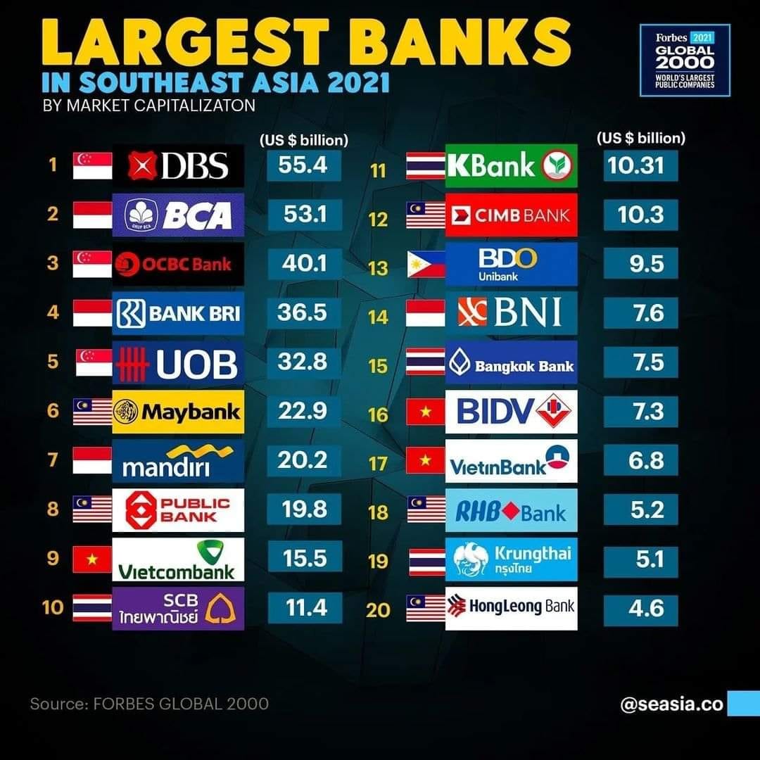 Across Asia, banks are more than financial institutions — they are