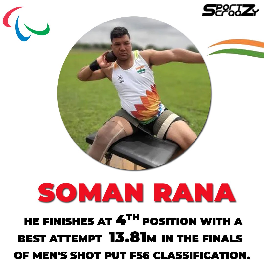 SportzCraazy - Soman Rana finishes 4th in the finals of... | Facebook