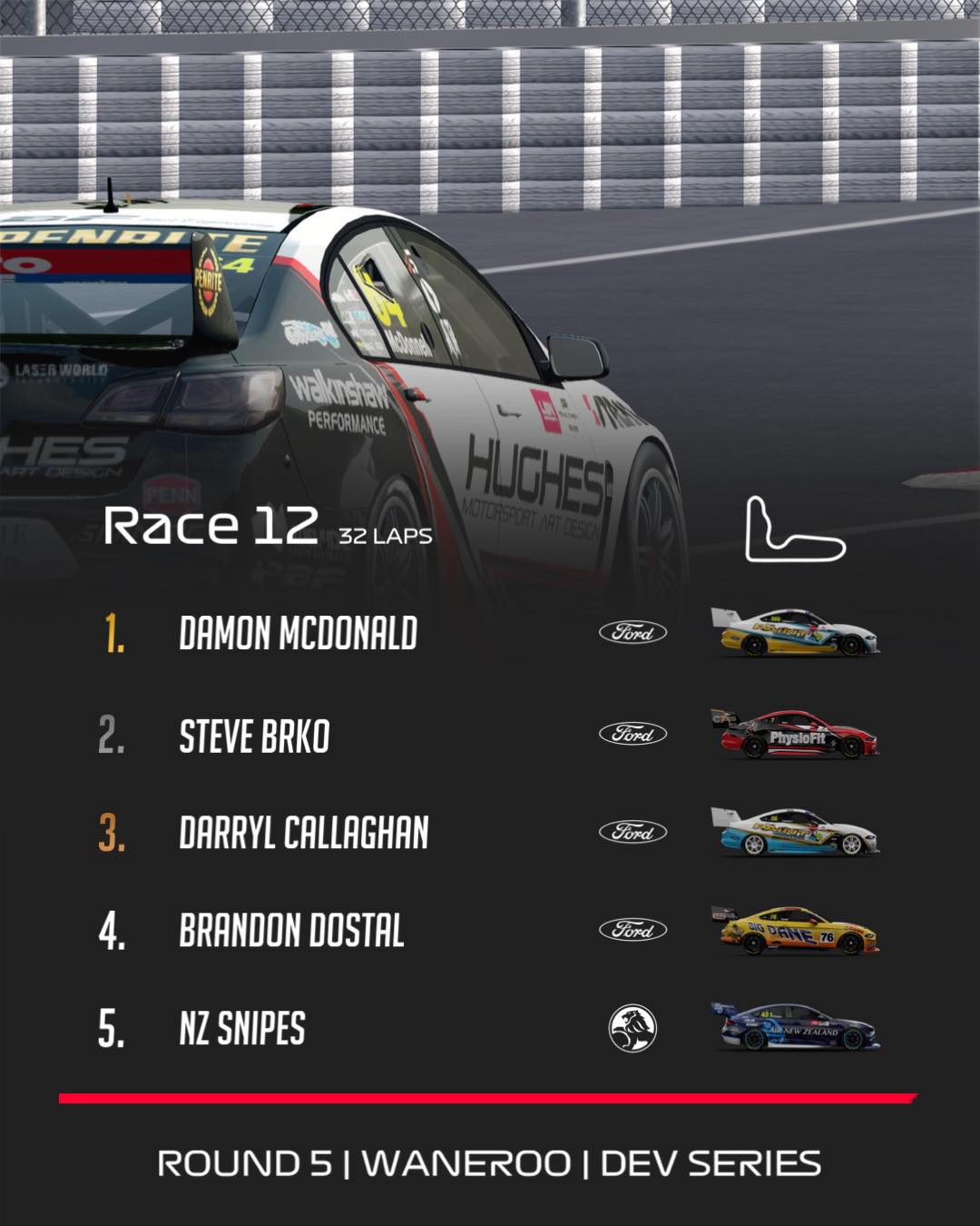 Australasian Sim Racing