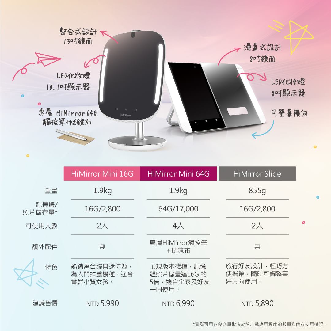 HiMirror TW - 最近收到好多Hi粉們的私訊詢問HiMirror機種差異，到底該怎麼選~~... | Facebook