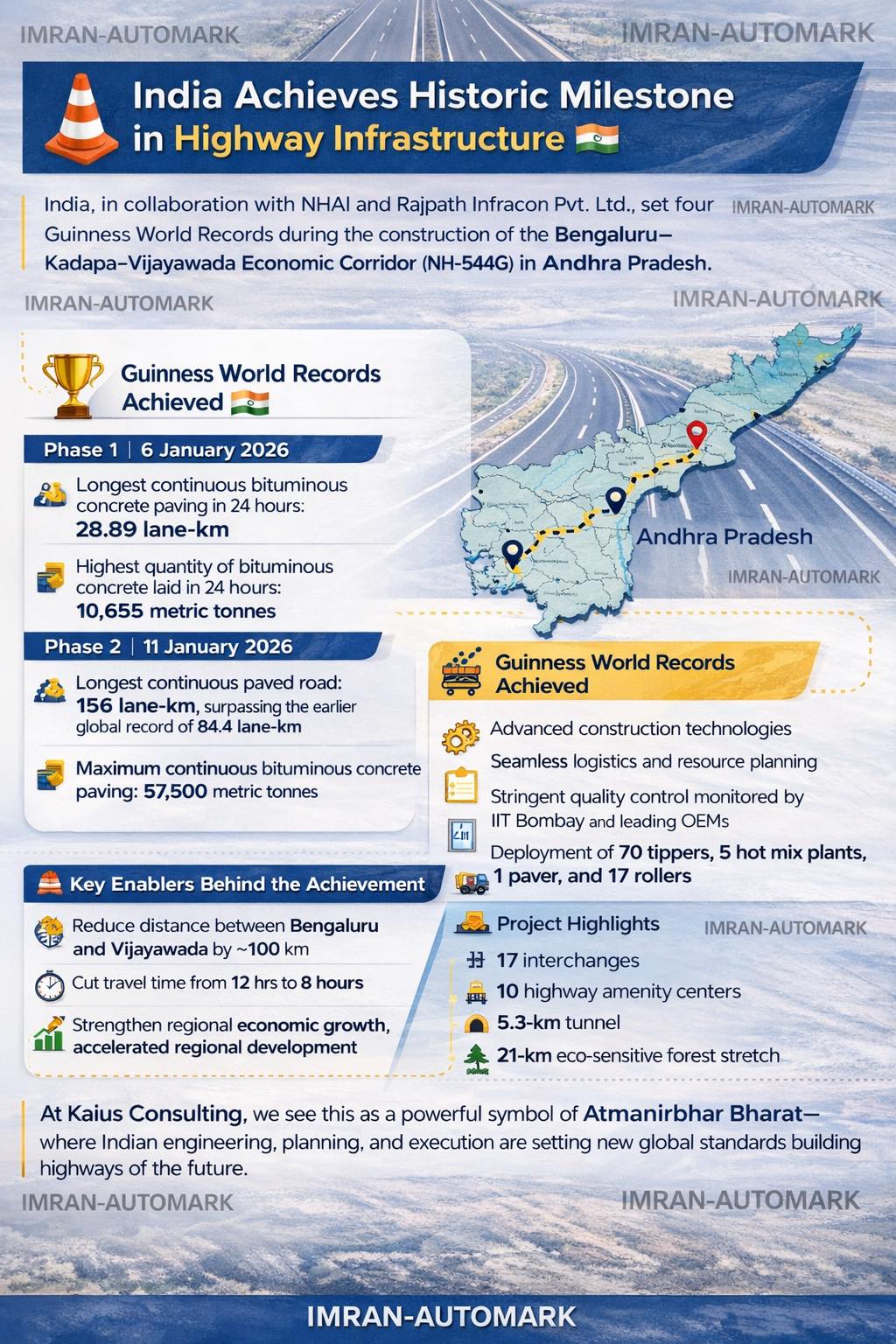 Imran - India Achieves Historic Milestone in Highway Infrastructure 🇮🇳 ...