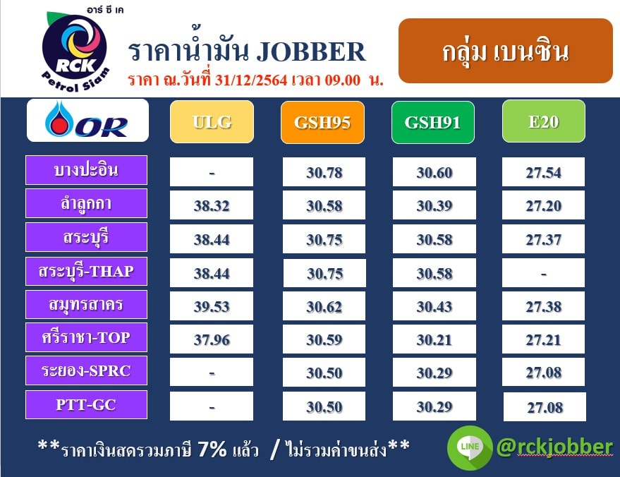 ราคาน้ำมันขายส่ง ปตท.... - Rckjobber บริการขายส่งน้ำมัน | Facebook