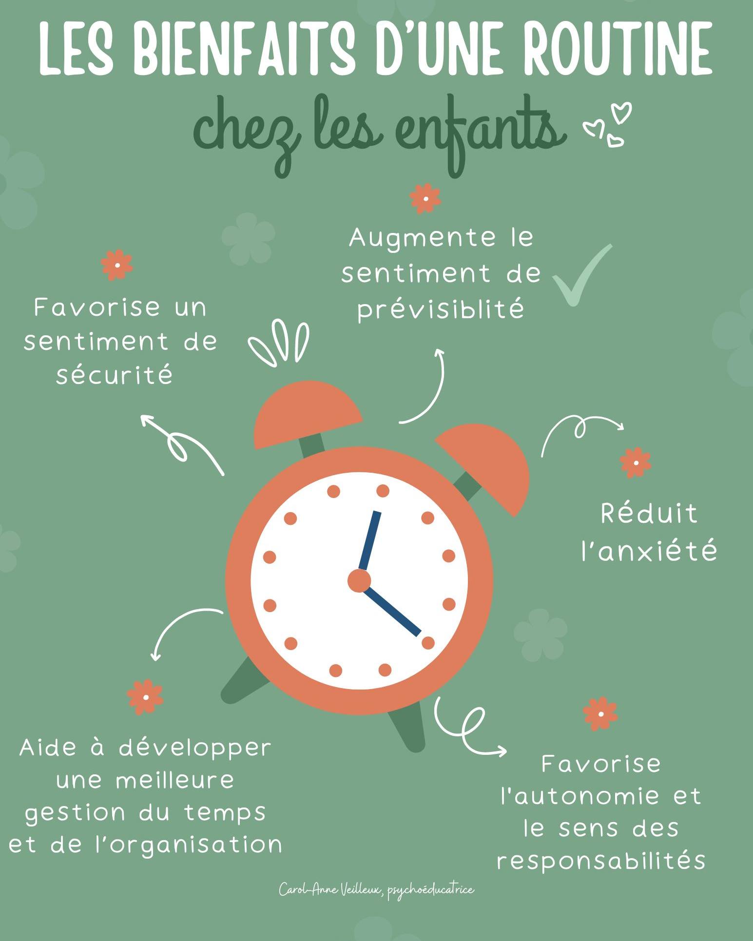 Calendrier visuel | Horaire de classe | Horaire imprimable pour enfants | Tableau de routine quotidienne | École à la maison | Garderie | Imprimables de classe | Professeur - Canada