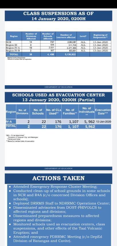 DepEd Tayo - READ: DepEd Updates pertaining to the... | Facebook