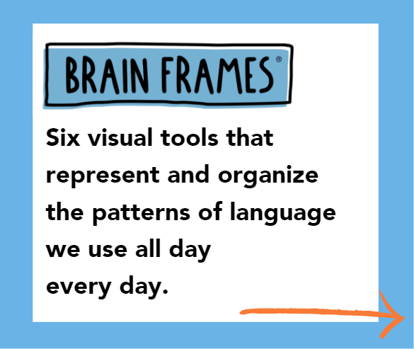 There are six Brain Frames.... - Architects For Learning | Facebook
