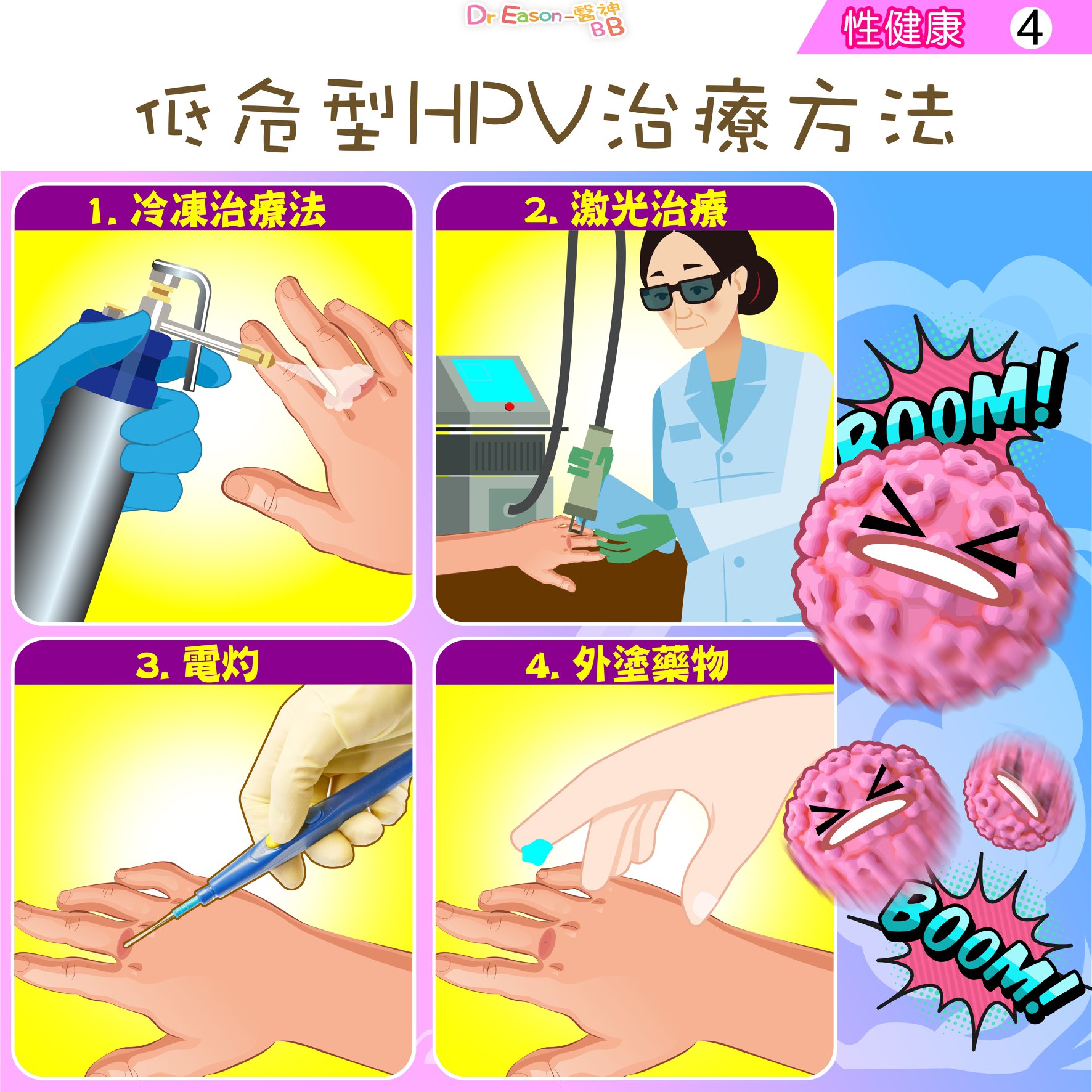 Dr Eason 醫神bb 低危型hpv治療方法 上集知道咗低危型 生殖器疣 染病嘅成因 宜家同大家講解治療方法 香港皮膚及性病科醫生解釋 通常會因應生疣嘅位置 大小 數量 深淺 形狀黎決定邊種治療 1 冷凍治療法
