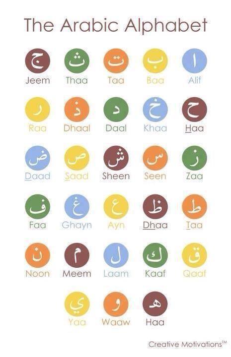 أحب أن تعلم اللغة العربية