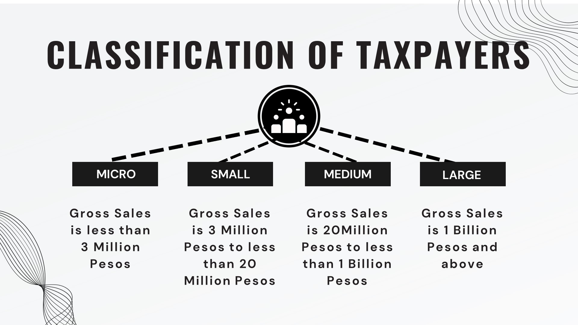 BIR - Hi, taxpayers! Under Revenue Regulation No. 7-2024, Implementing ...