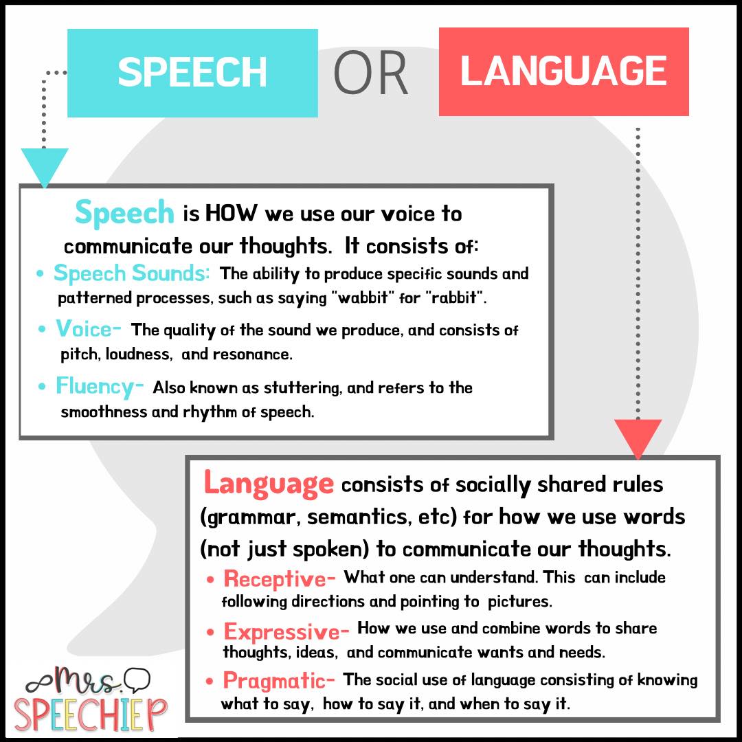 Sparkle Speech and Language Therapy
