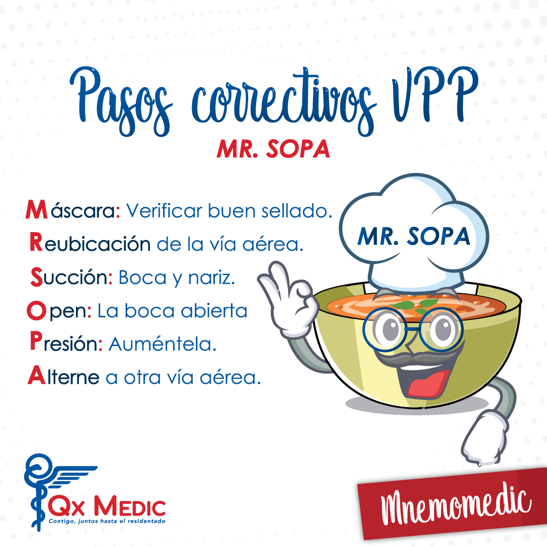 Grupo - Mnemomedic - Pasos correctivos VPP MR. SOPA para recordar los 6 ...