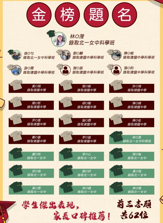 會鴻文理補習班 Etusivu Facebook