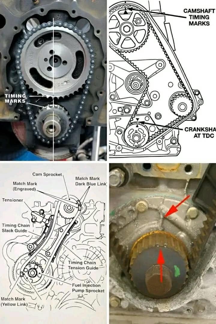 Kwankwaso - 📌 What is the Timing Mark in the Engine and Why it's ...