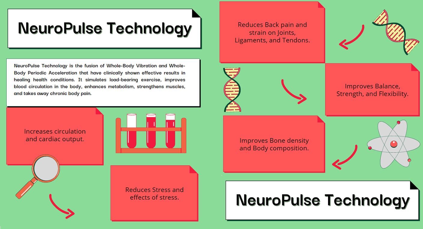 Masse Fitness Chairs - NeuroPulse Technology NeuroPulse Technology is ...