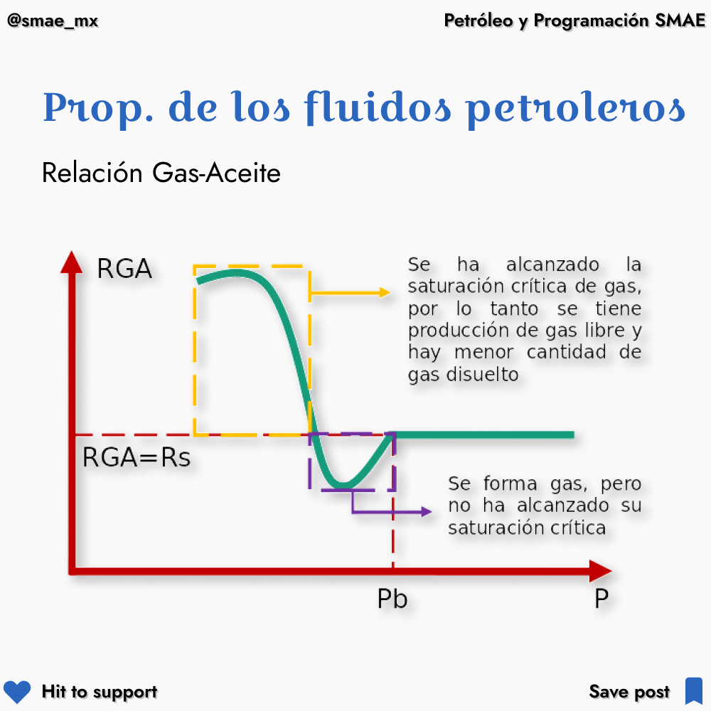 VaniaDev - Sabes lo que es la RGA y su representación... | Facebook