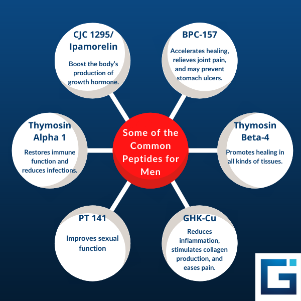 does bpc 157 stimulate growth hormone Peptide therapy can provide amazing benefits. Talk with a doctor experienced with prescribing peptides to determine which ones are right for you. They will consider your health status, performance goals, and other Flavor:Pink Lemonade Super B Complex Injection For Dogs