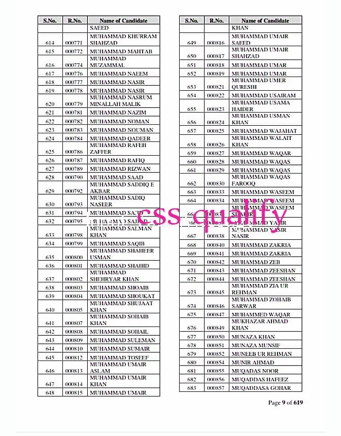 css study | Facebook