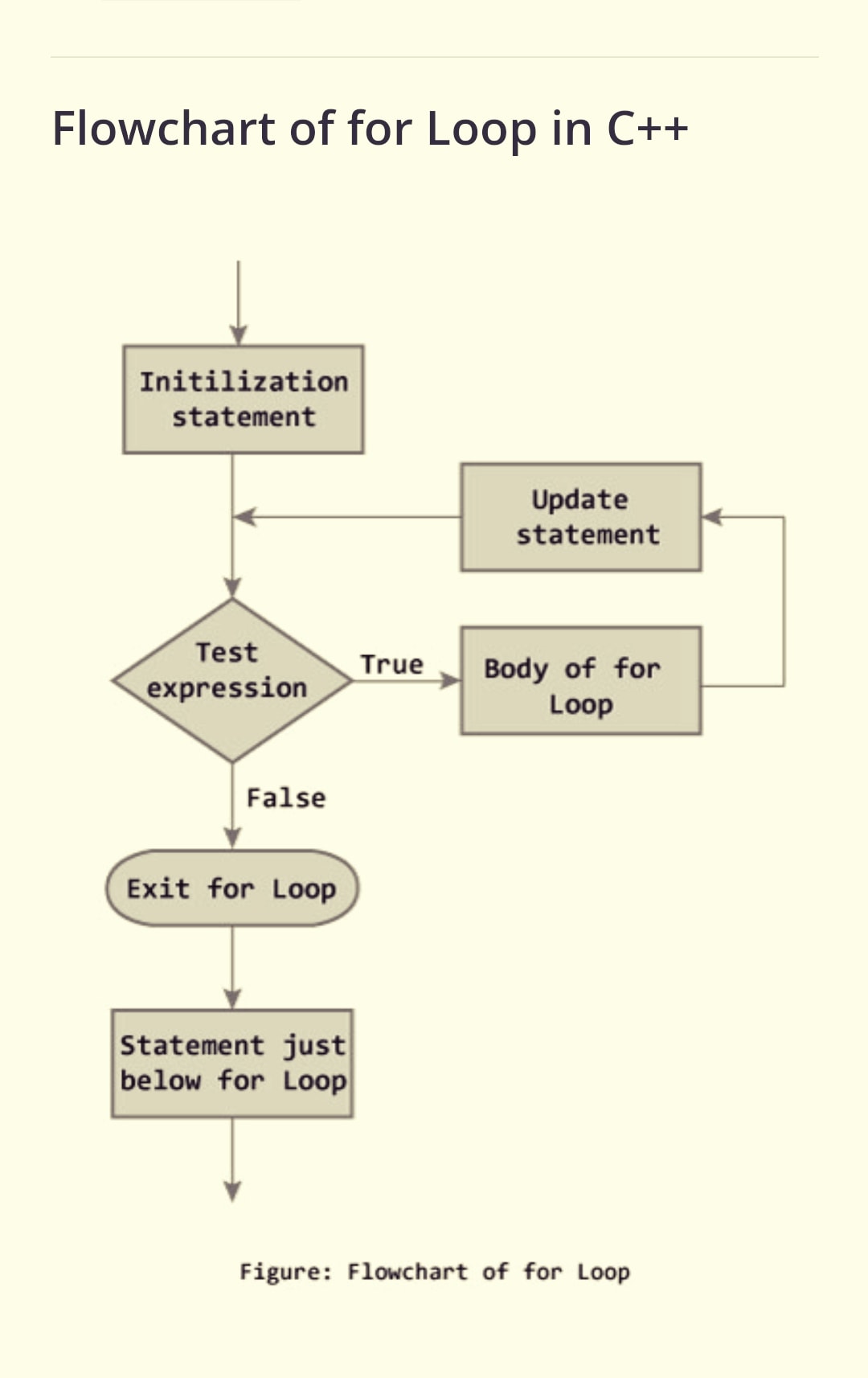 Programmers