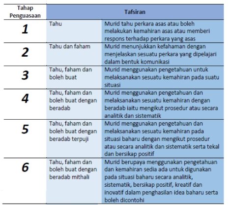 Othman Talib - TP3 patut jadi tahap tertinggi murid ? 1.... | Facebook