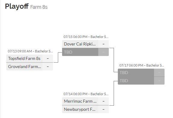 River Rivals Summer Baseball Tournament