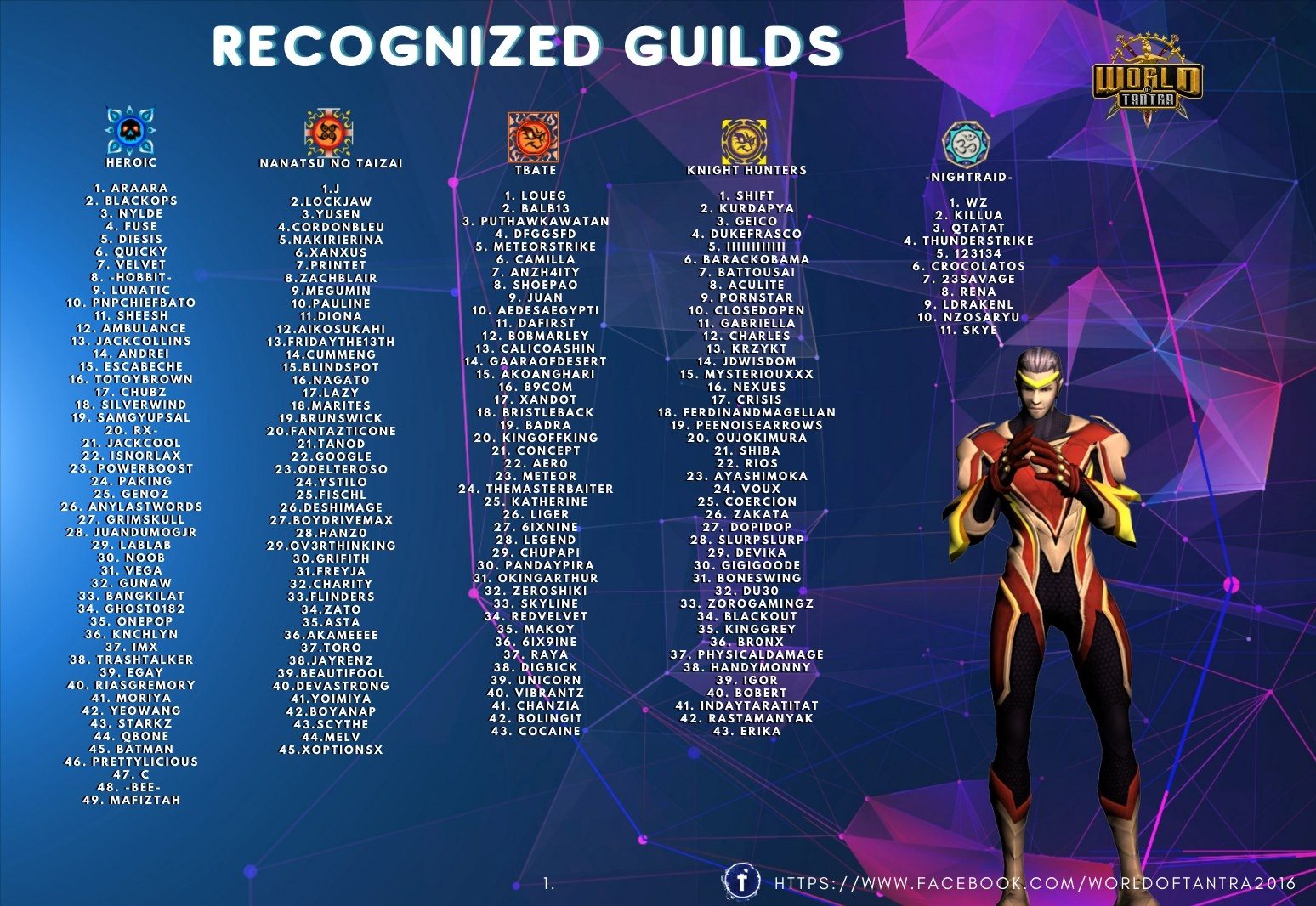 World - Hi, Warriors! Here are the recognized guilds for the month of ...