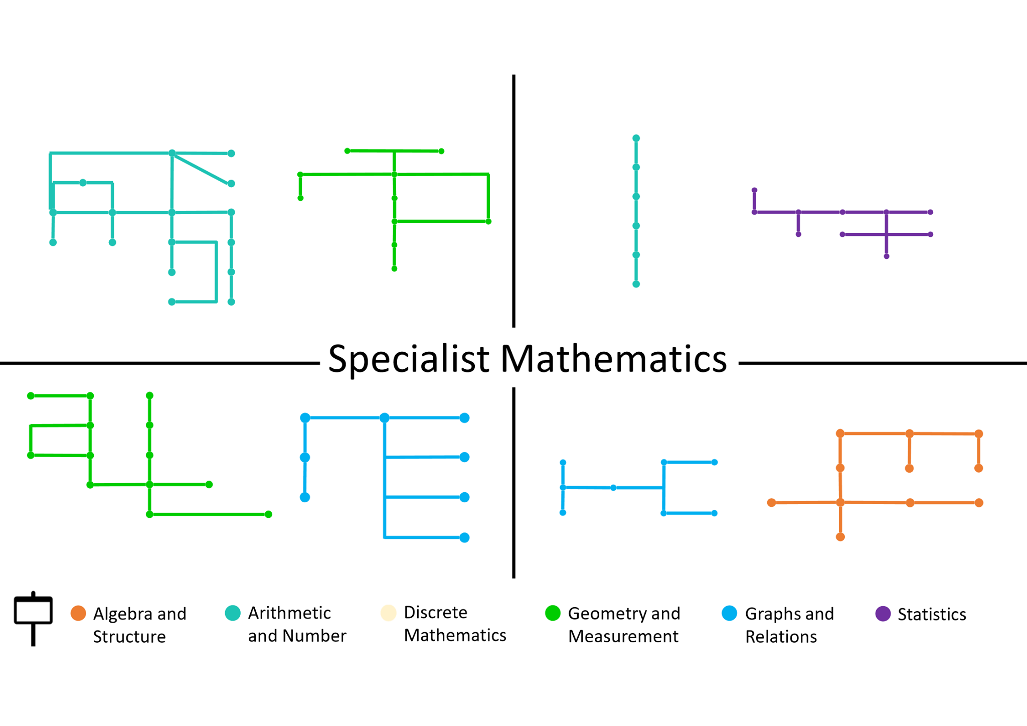 VIC Maths Notes
