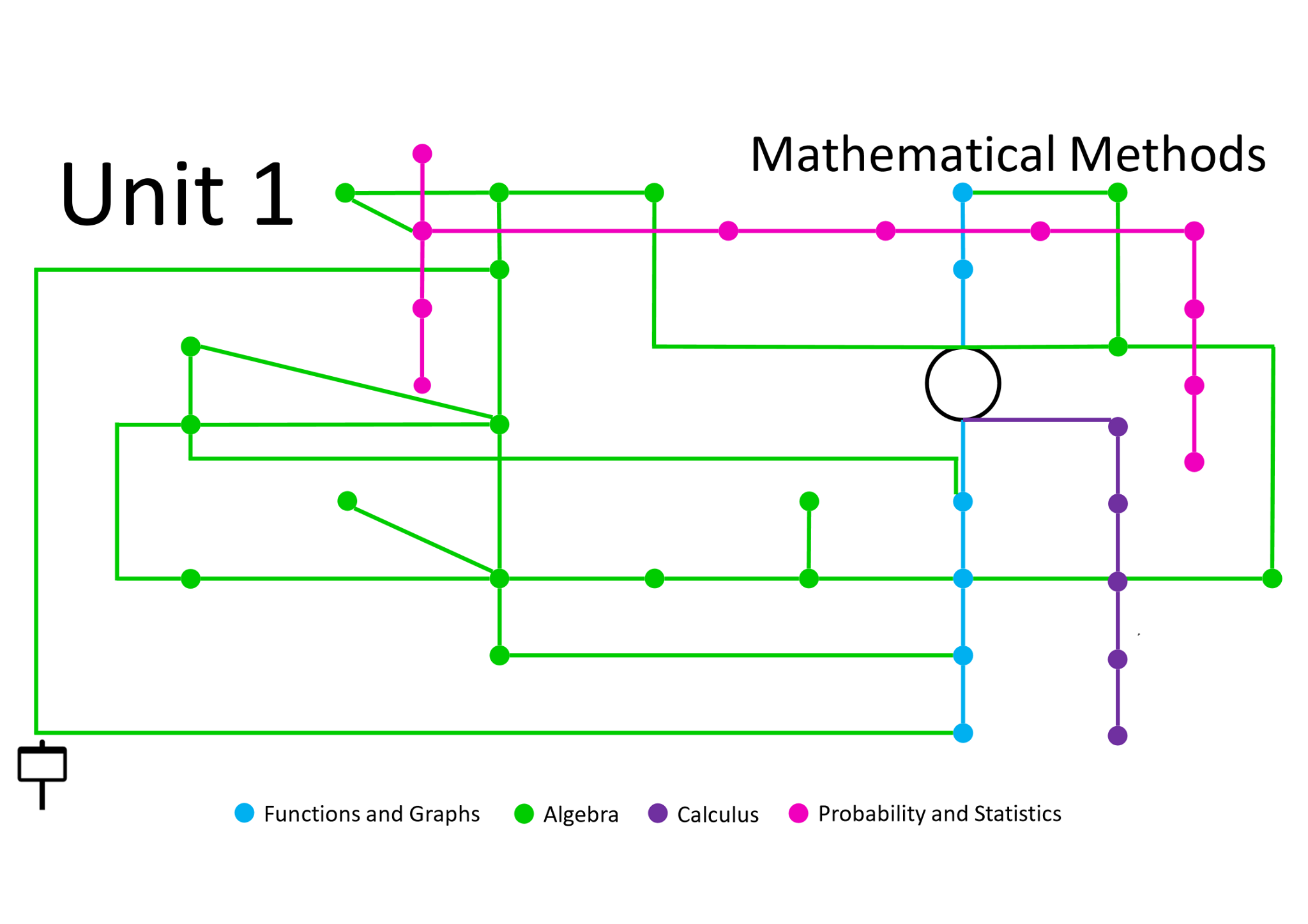 VIC Maths Notes