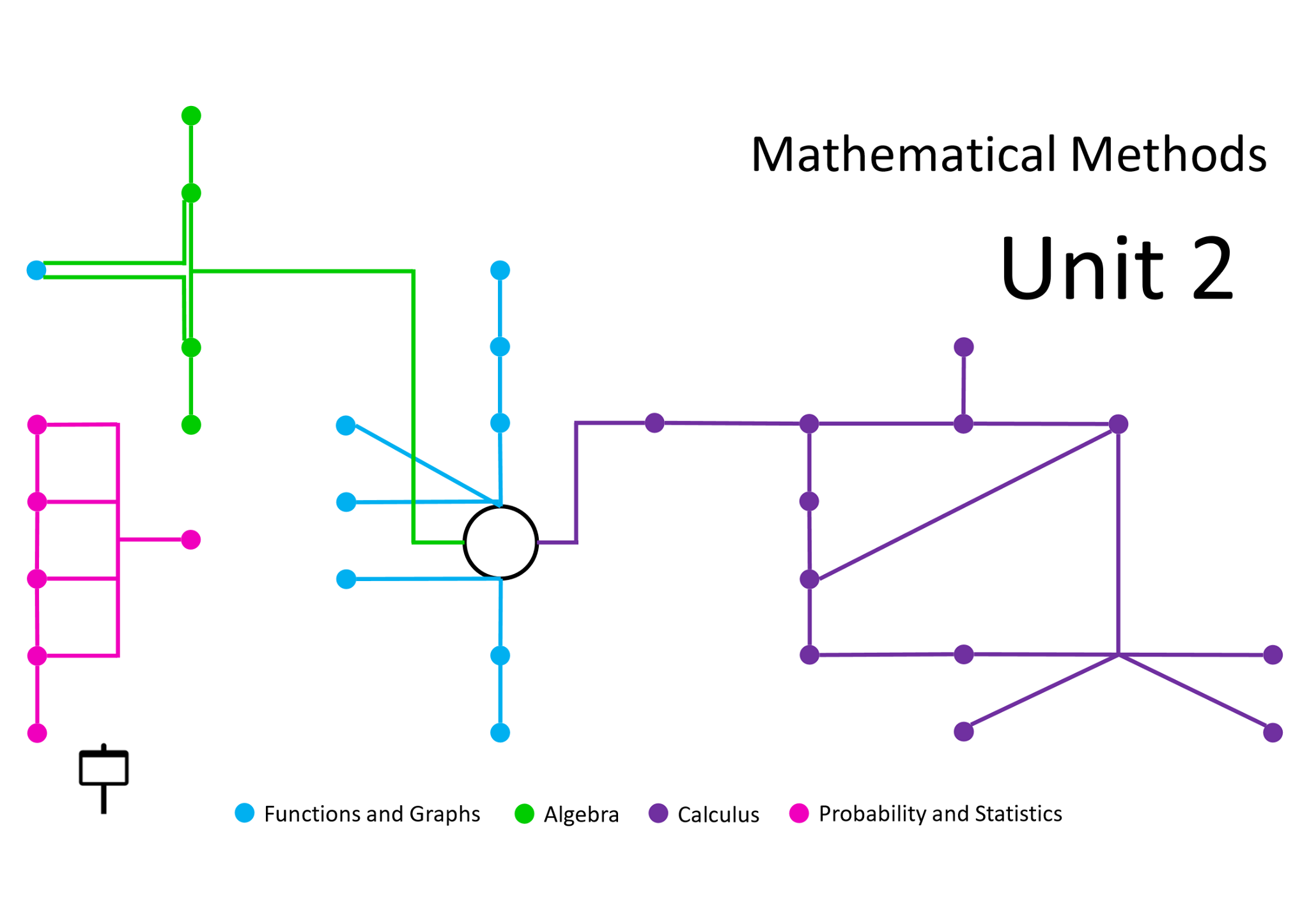 VIC Maths Notes