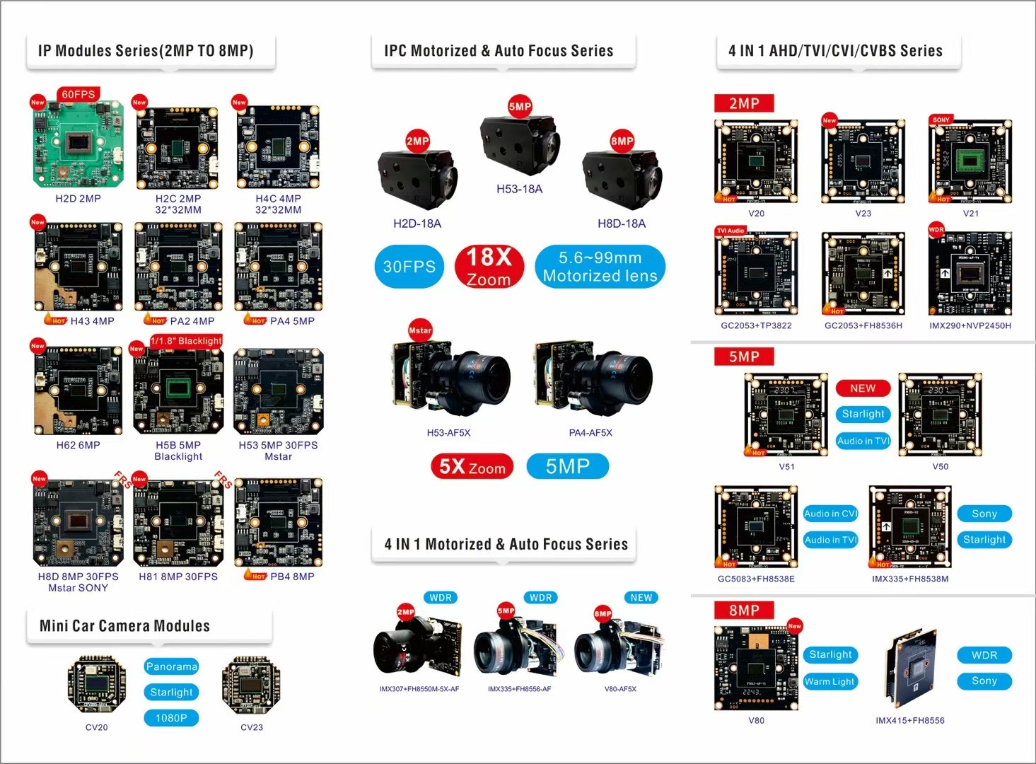 CCTV Camera Module Manufacturer | Facebook