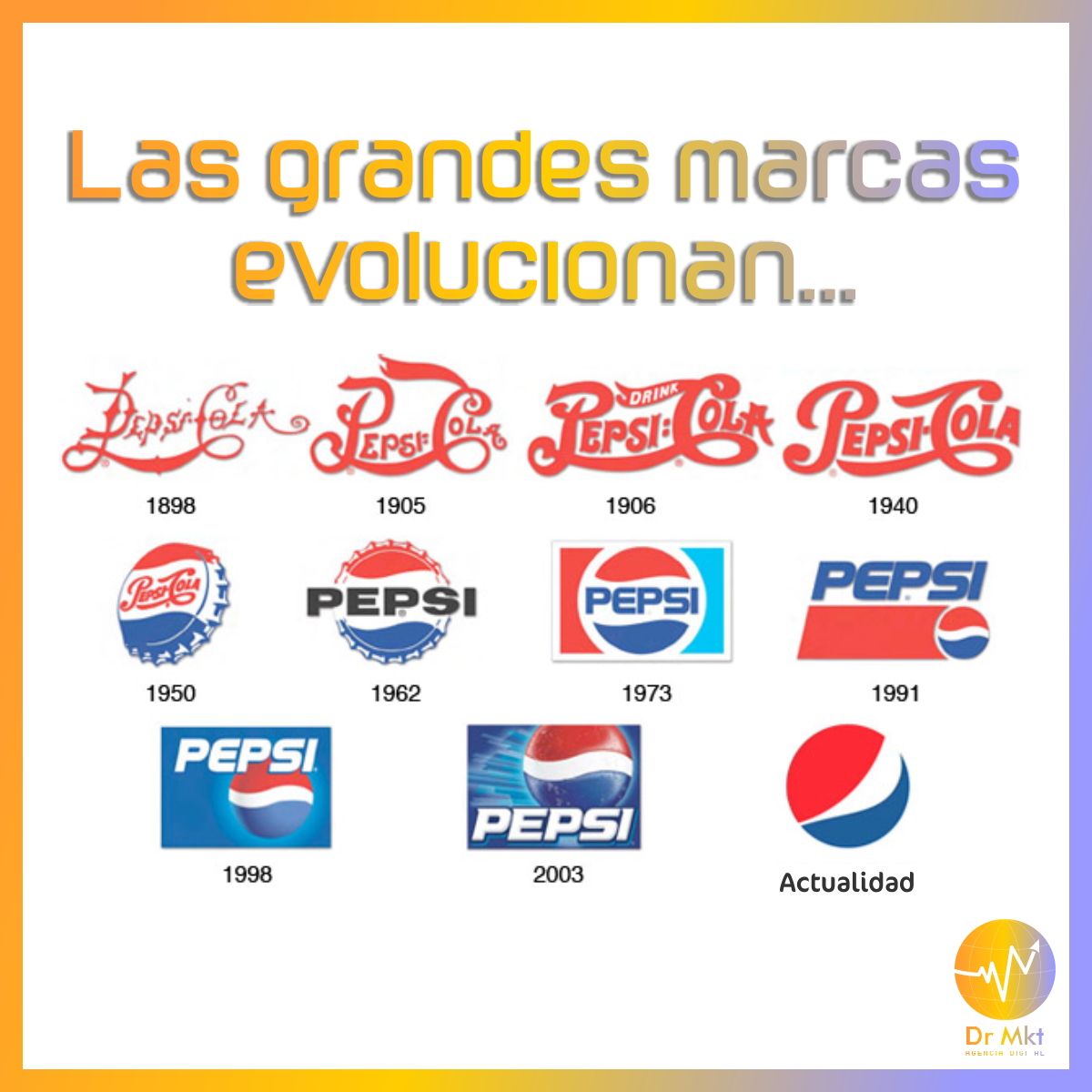 Dr. - 🌐¿Sabes qué tipo de logo tienes o quieres? 👉En esta infografía te ...