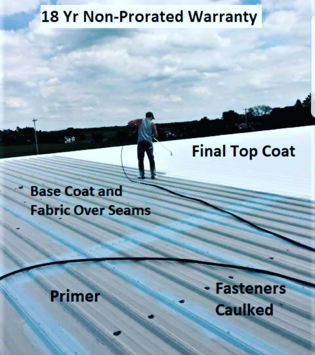 Yoder Coatings