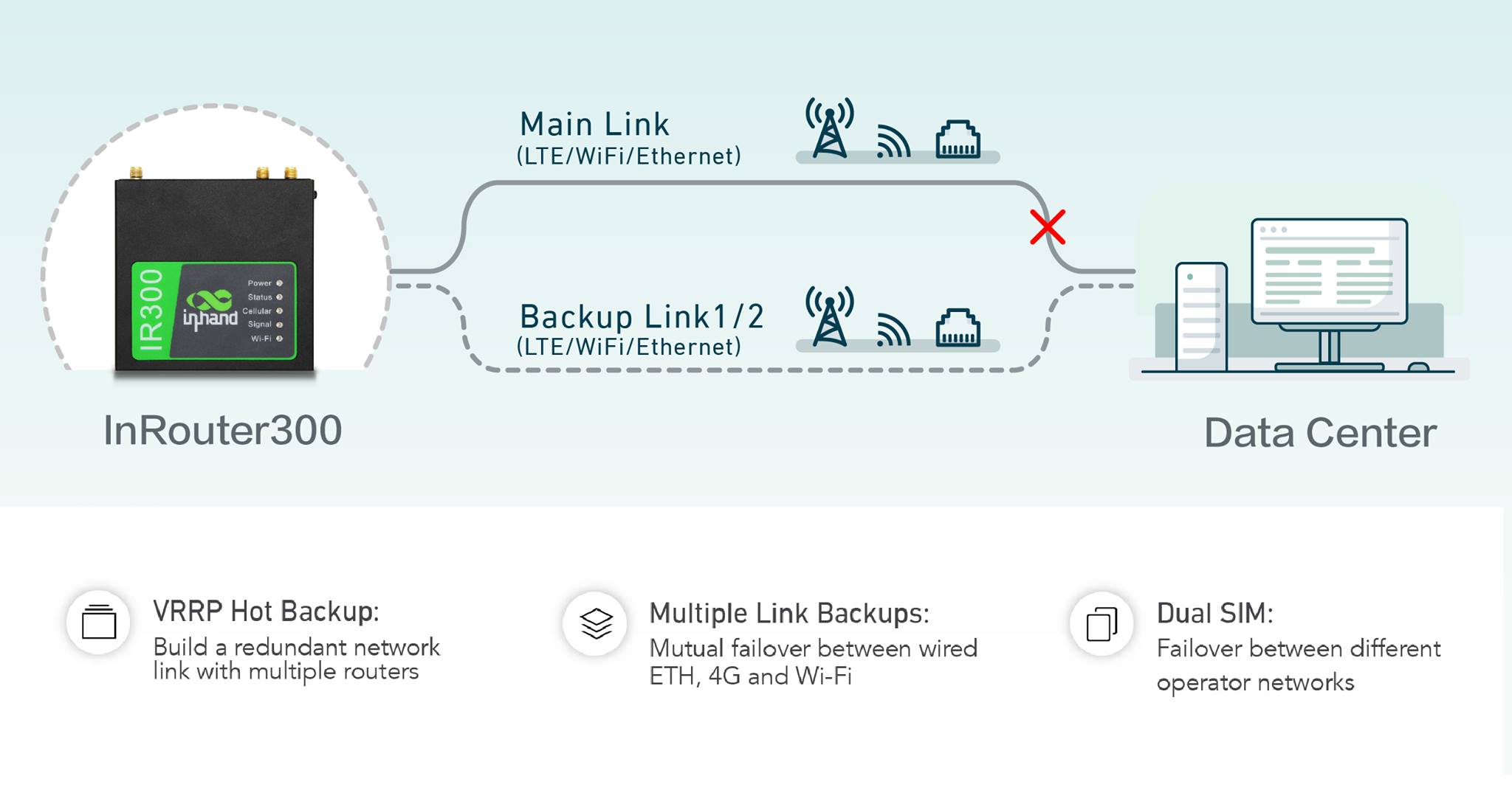 InHand Networks - #InHand industrial #4G #router, IR302,...
