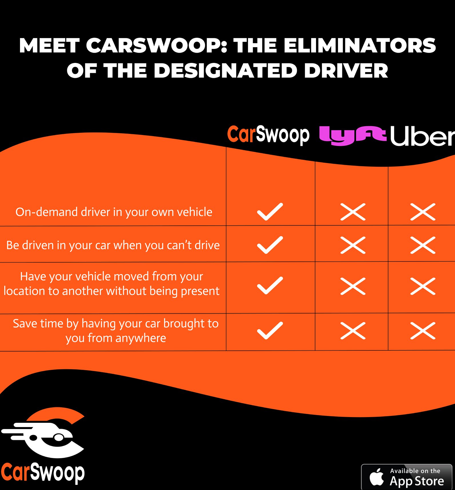 CarSwoop - Meet CarSwoop: The eliminators of the...