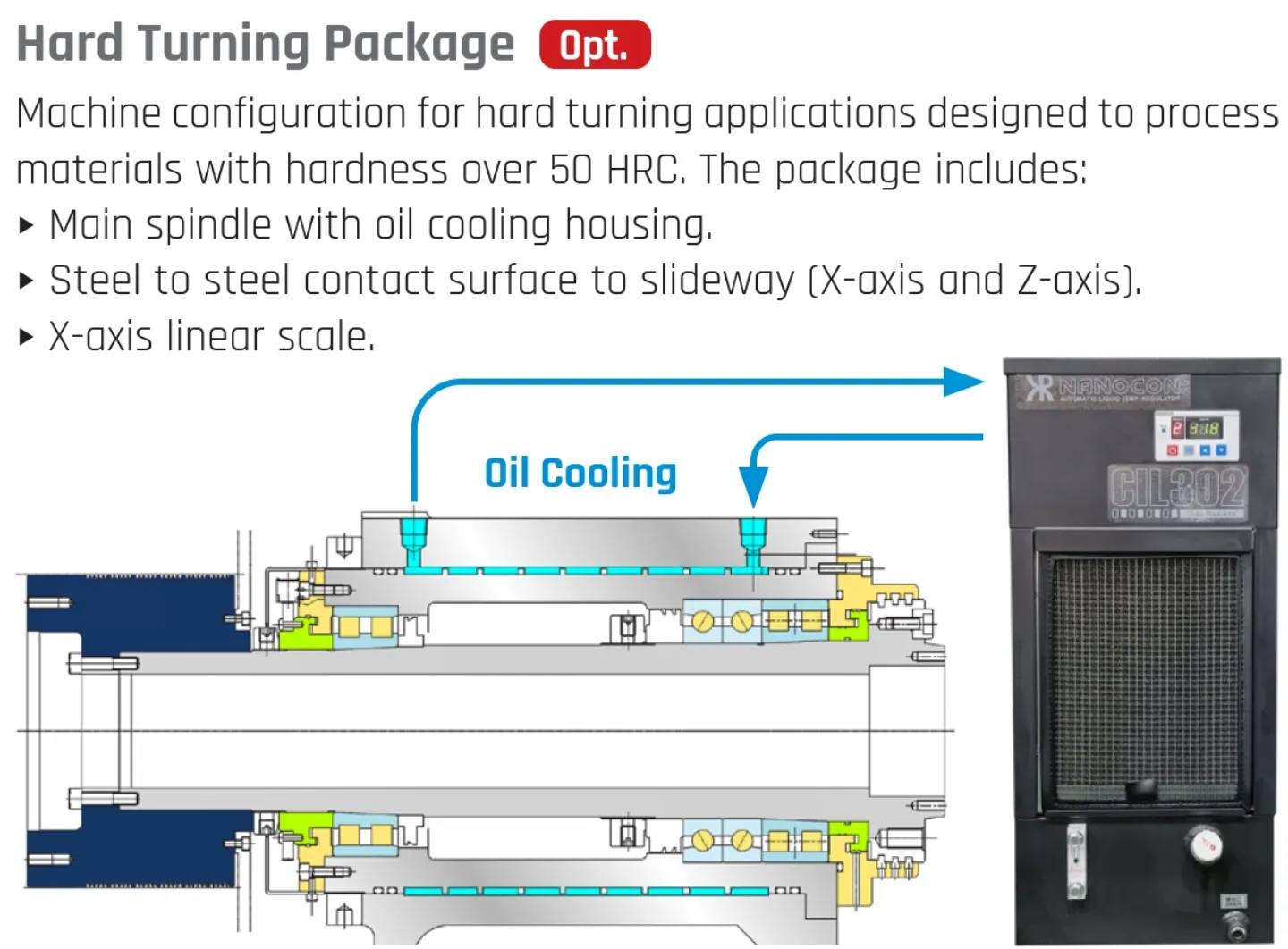 For NL2000 and NL2500 series,... - Smart Machine Tool Korea