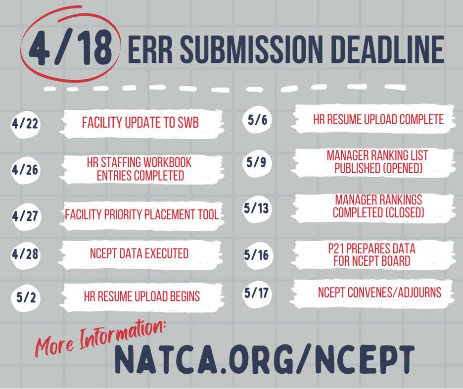 As the May 17, 2022 NCEPT Panel... - NATCA Eastern Region | Facebook