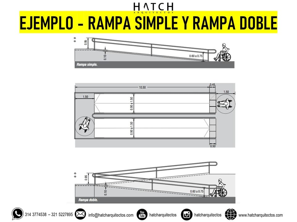 👩‍🦽👨‍🦽👨‍🦼 Rampa simple y doble. 💘... - HATCH Arquitectos | Facebook