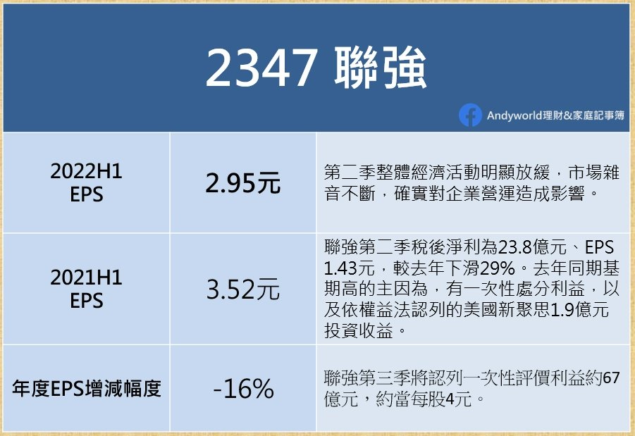 Andyworld理財 家庭記事簿 Facebook