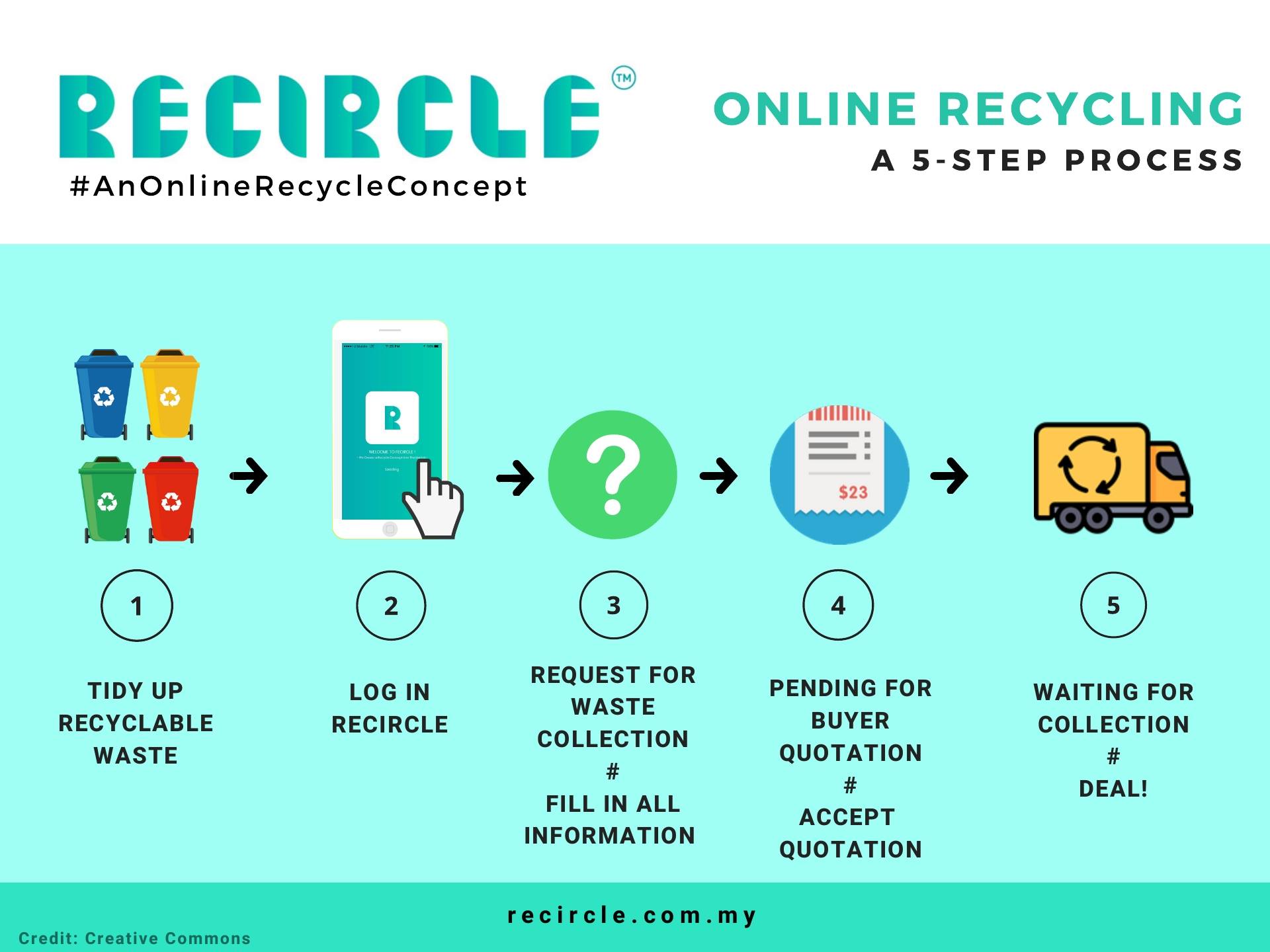 RECIRCLE - How to recycle with Recircle? Step 1: Collect...