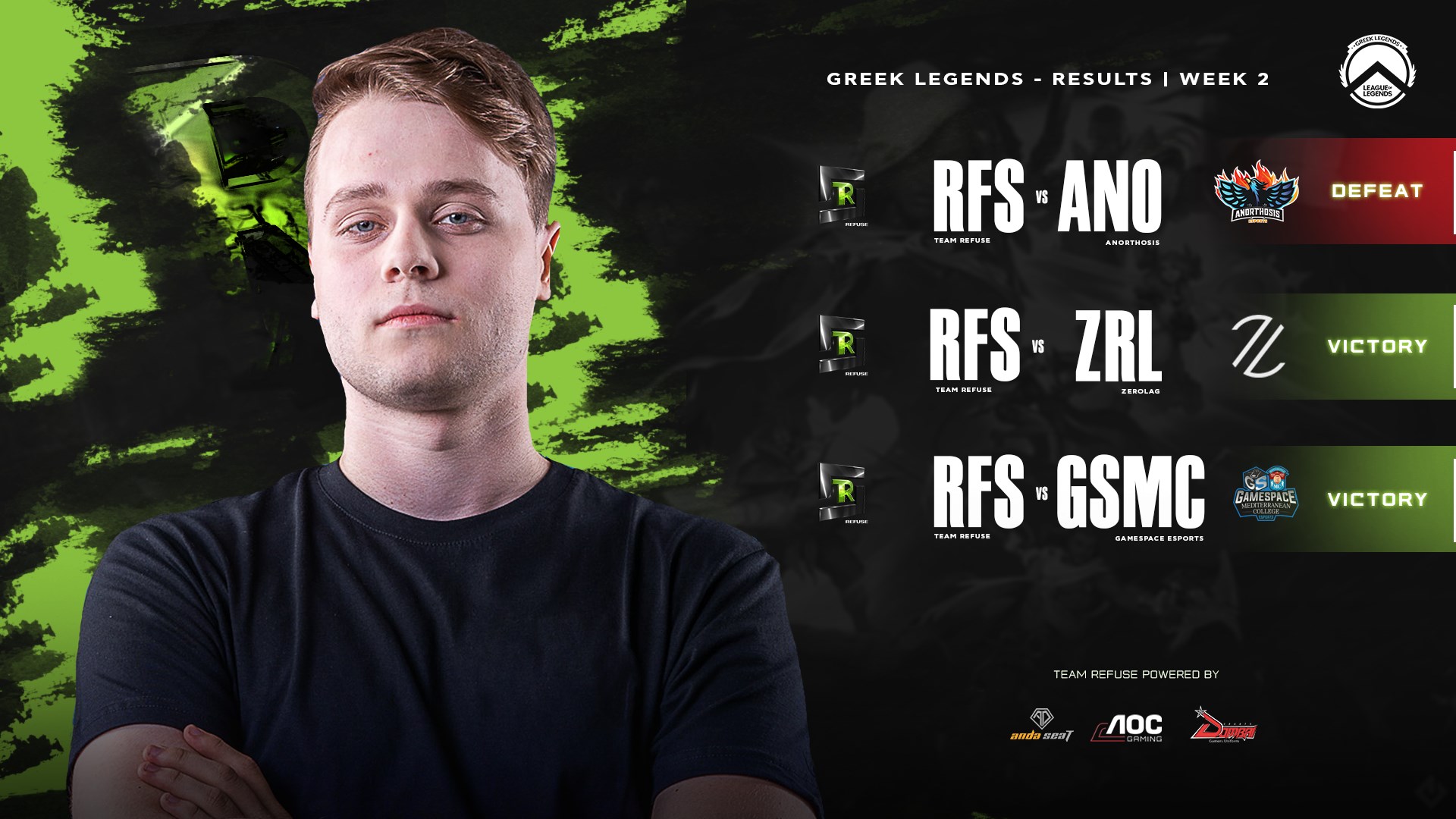 Team Refuse - With two in-row victories in the previous...