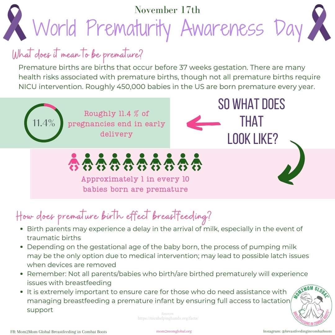 DidYouKnow that... - Global Military Lactation Community