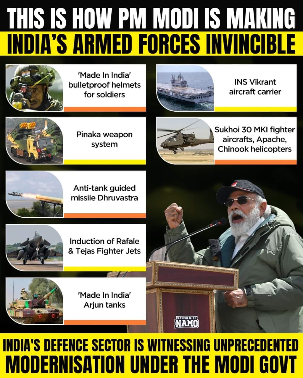 Transforming the Defence Sector... - PMO India : Report Card