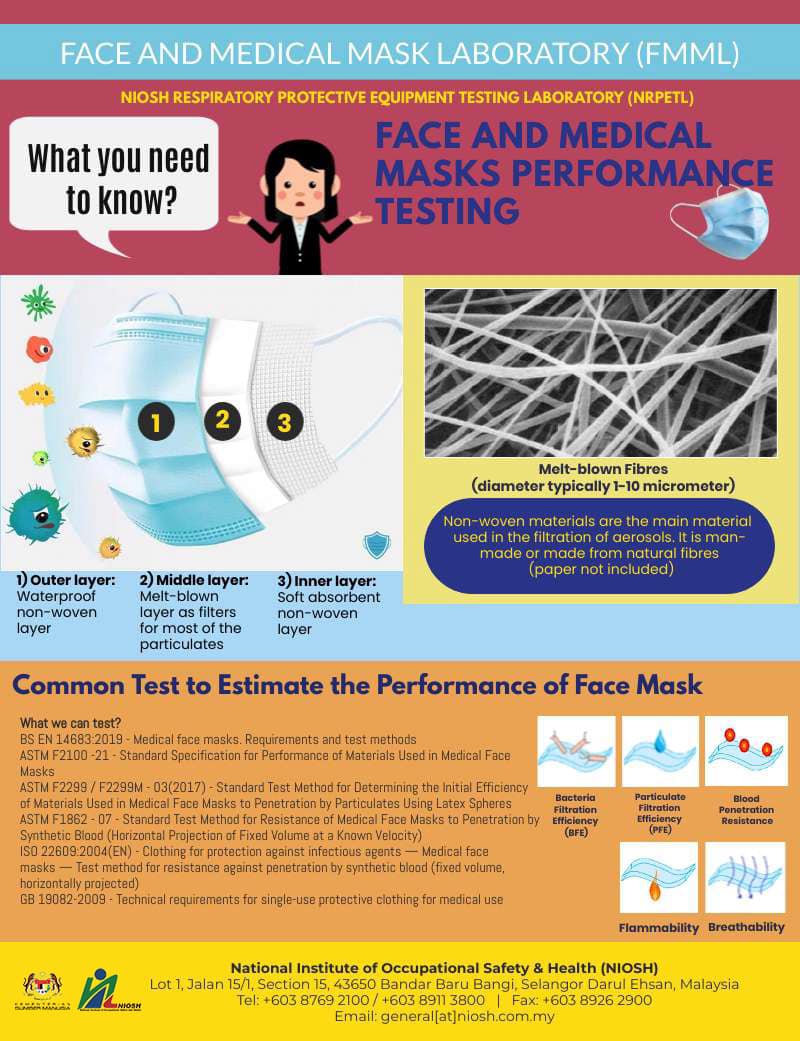 Face and medical masks performance Testing by Face and Medical Mask ...