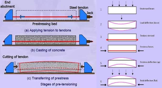 What is the difference between... - Engineering Infinity | Facebook