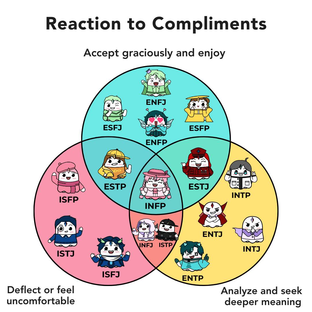 Personalityos