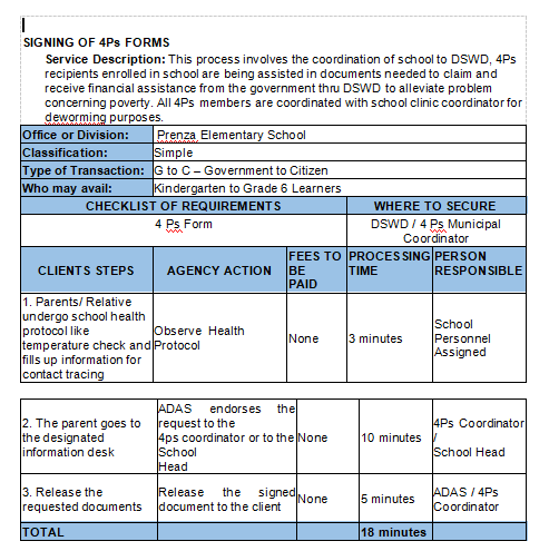How to Sign Your... - DepEd Tayo Prenza ES- Batangas Province