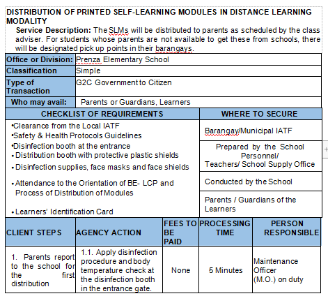 Distribution of... - DepEd Tayo Prenza ES- Batangas Province